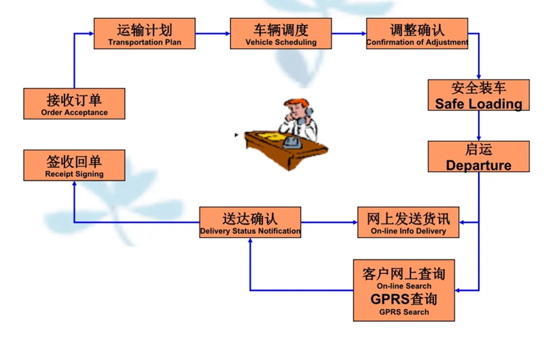 吴江震泽直达丰润物流公司,震泽到丰润物流专线